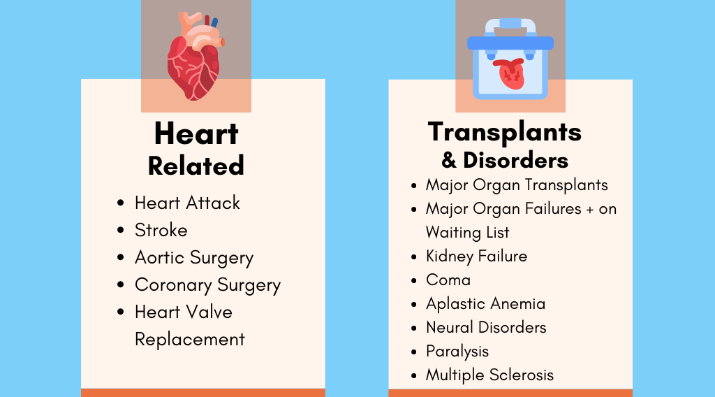 Critical Illness - Heart Related, Transplants and Disorders